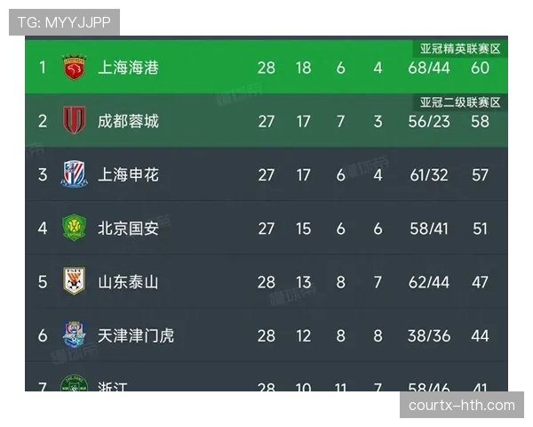 山东泰山本赛季争冠竞争力有所波动,对联赛争冠格局产生阶段性影响