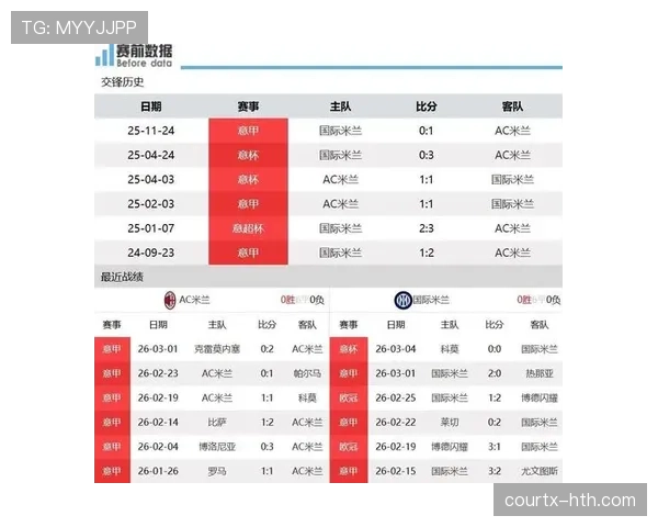 AC米兰阵容更新后稳定性承压，核心架构是否仍具争冠支撑力？