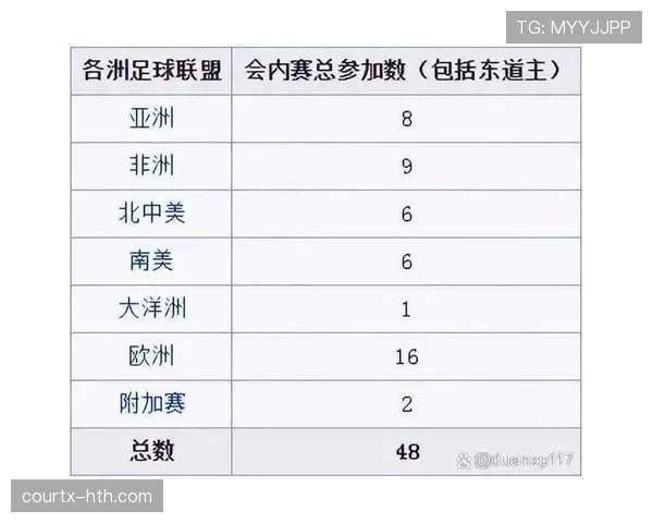 2026世界杯晋级流程怎么算