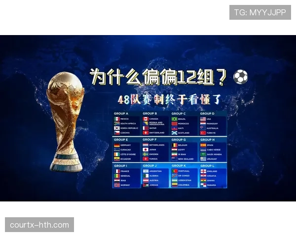 2026世界杯48队赛制解读：32强淘汰赛如何产生